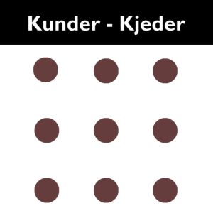 Kunder - Kjeder